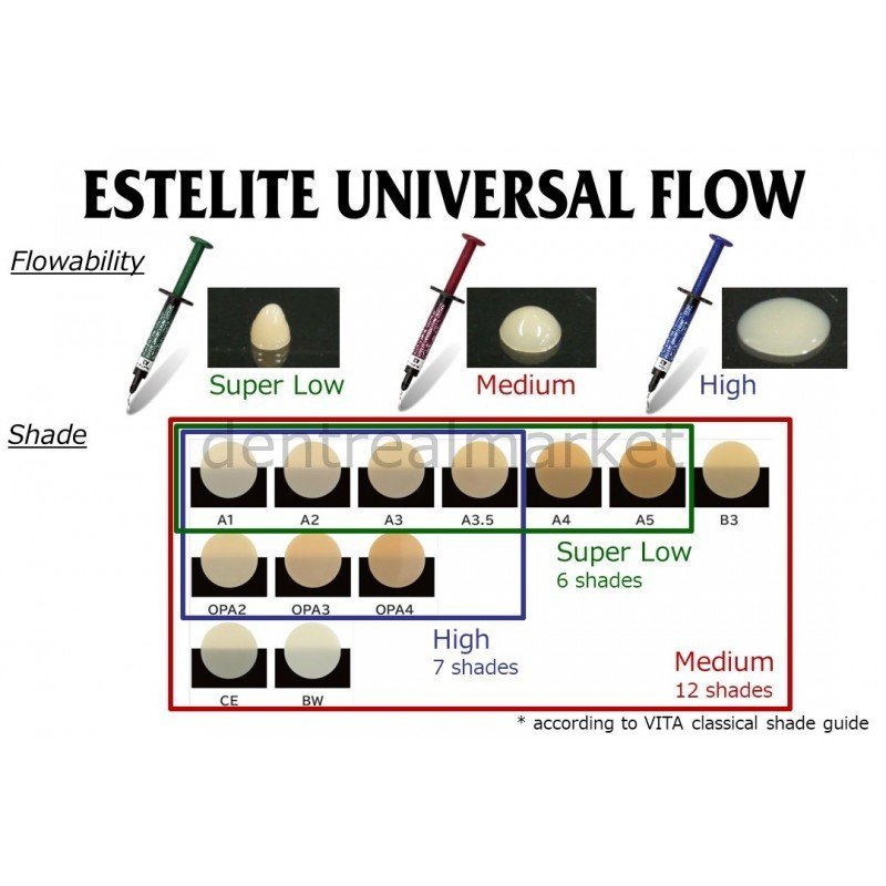 Tokuyama - Estelite Universal Flow Composite - High Flowability