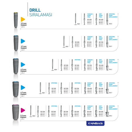 RHPositive - OMNItech Internal Hex Dental Implant Big Full Package - 200 Pcs