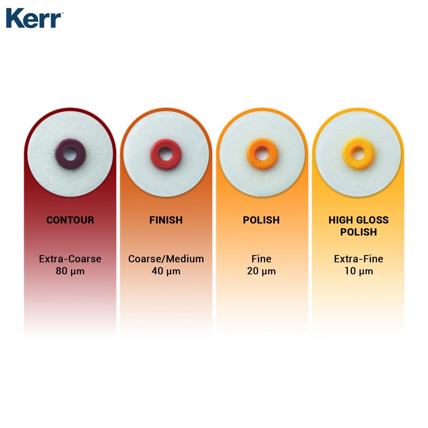 Kerr - OptiDisc Composite Polishing Disc Refill