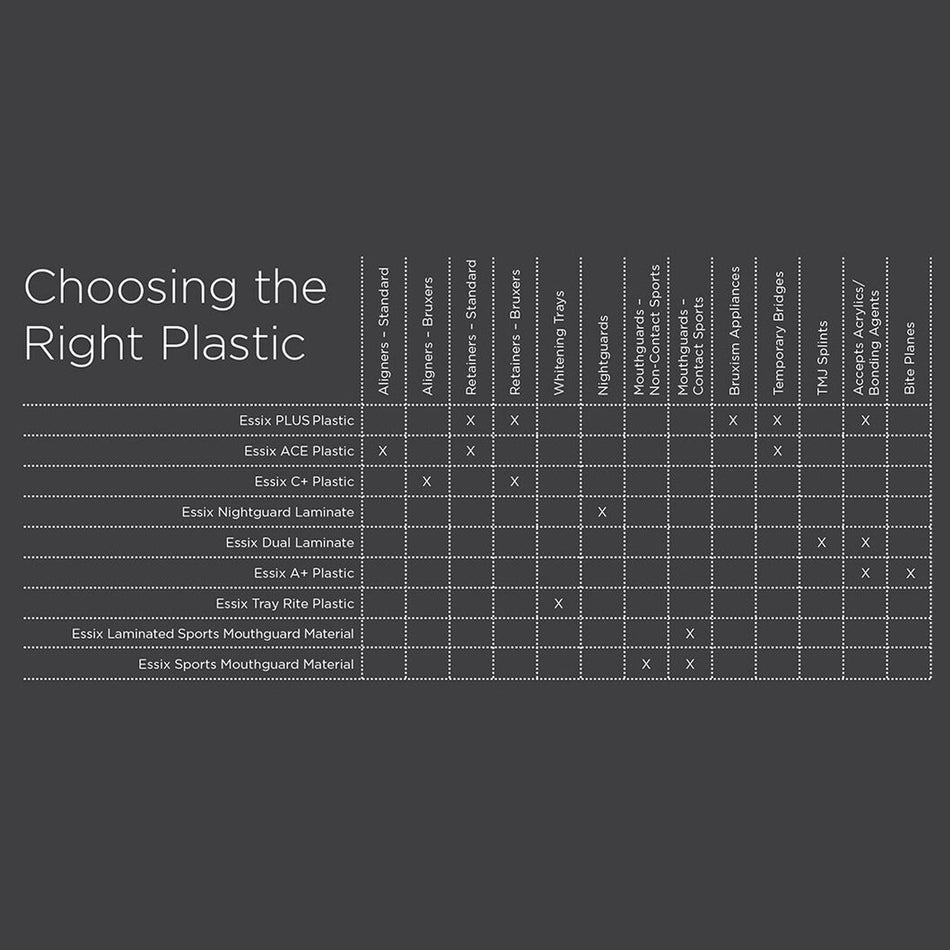 DentrealStore - Dentsply-Sirona Orthodontic Essix Laminated Sports Mouthguard Material - 160" - Square 125 mm